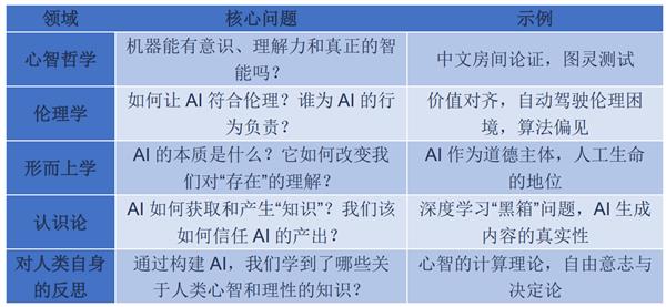 AI哲学之父吴怀宇:AI新时代人类如何“为自身立命”与“为AI立心”-第2张图片-佛山资讯网 AI哲学之父吴怀宇:AI新时代人类如何“为自身立命”与“为AI立心”-第2张图片-佛山资讯网