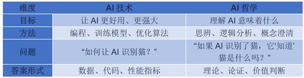 AI哲学之父吴怀宇:AI新时代人类如何“为自身立命”与“为AI立心”-第3张图片-佛山资讯网 AI哲学之父吴怀宇:AI新时代人类如何“为自身立命”与“为AI立心”-第3张图片-佛山资讯网