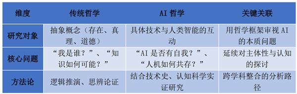 AI哲学之父吴怀宇:AI新时代人类如何“为自身立命”与“为AI立心”-第4张图片-佛山资讯网 AI哲学之父吴怀宇:AI新时代人类如何“为自身立命”与“为AI立心”-第4张图片-佛山资讯网
