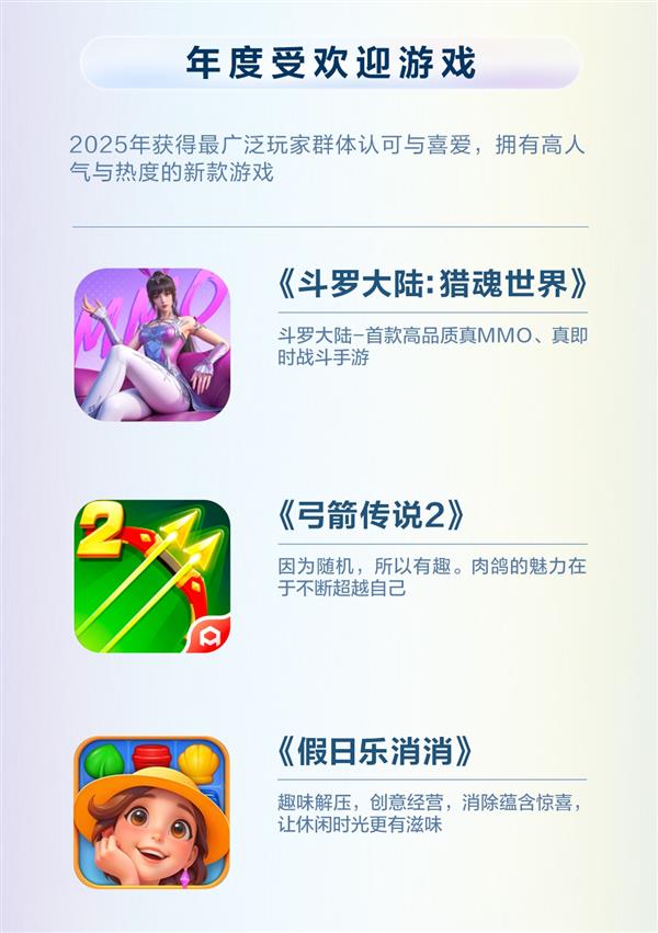 鸿蒙游戏“闭眼冲”清单来啦!华为游戏中心发布2025年度先锋榜-第2张图片-佛山资讯网 鸿蒙游戏“闭眼冲”清单来啦!华为游戏中心发布2025年度先锋榜-第2张图片-佛山资讯网