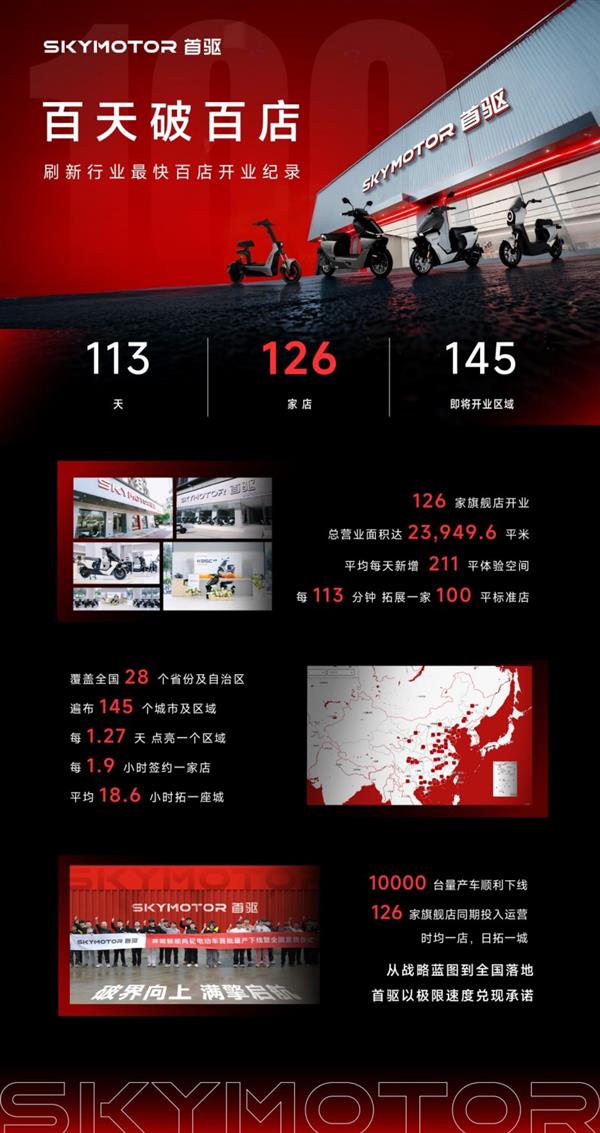 百天破百店！首驱科技刷新行业最快百店开业纪录-第1张图片-佛山资讯网