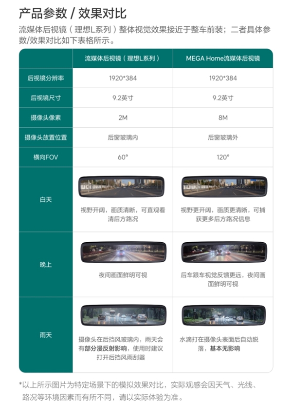 售1999元 理想商城上架流媒体后视镜：200万像素 安装不需开孔-第4张图片-佛山资讯网
