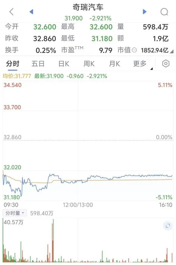 员工自称周末拒加班遭辞退 奇瑞被曝加班成常态化-第2张图片-佛山资讯网
