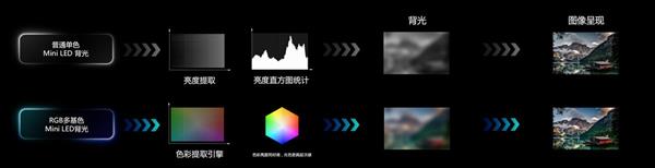 2025年换高端电视 这份海信RGB-Mini LED“首选”攻略请收好-第2张图片-佛山资讯网 2025年换高端电视 这份海信RGB-Mini LED“首选”攻略请收好-第2张图片-佛山资讯网