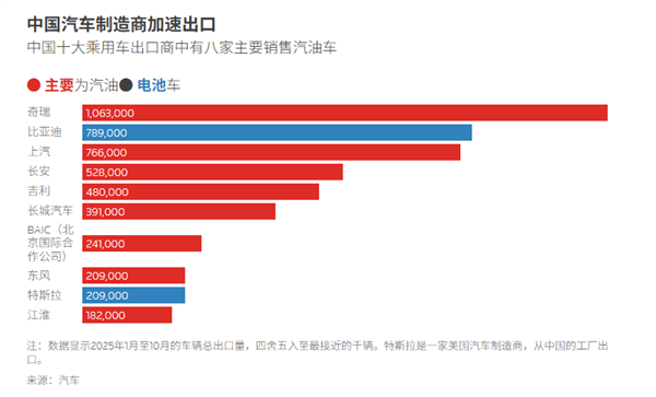被新能源干趴的国产合资油车 跑到海外干趴老外了-第4张图片-佛山资讯网 被新能源干趴的国产合资油车 跑到海外干趴老外了-第4张图片-佛山资讯网