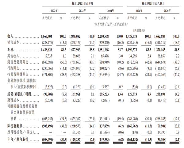 卖头像赚了22亿?Soul成了新时代的QQ-第5张图片-佛山资讯网 卖头像赚了22亿?Soul成了新时代的QQ-第5张图片-佛山资讯网