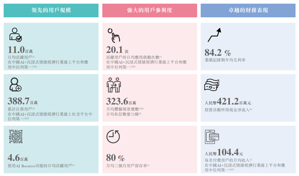卖头像赚了22亿?Soul成了新时代的QQ-第4张图片-佛山资讯网 卖头像赚了22亿?Soul成了新时代的QQ-第4张图片-佛山资讯网