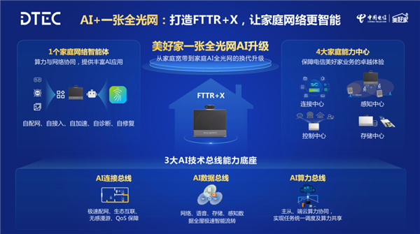 华为发布新一代智能FTTR：AI时代革命性产品 家庭宽带变智能体-第1张图片-佛山资讯网