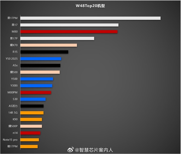 明明销量创新高:iPhone 17 Pro为何还要降价-第5张图片-佛山资讯网 明明销量创新高:iPhone 17 Pro为何还要降价-第5张图片-佛山资讯网