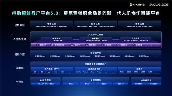 中关村科金发布“3+2+2”全栈产品矩阵定义企业级智能体落地新标准-第2张图片-佛山资讯网