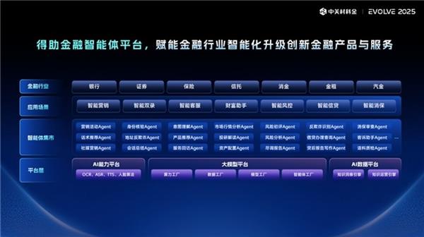 中关村科金发布“3+2+2”全栈产品矩阵定义企业级智能体落地新标准-第3张图片-佛山资讯网