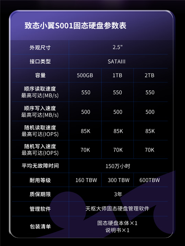 致态小翼SATA固态硬盘S001发售:499元起!500GB/1TB/2TB三款-第4张图片-佛山资讯网 致态小翼SATA固态硬盘S001发售:499元起!500GB/1TB/2TB三款-第4张图片-佛山资讯网