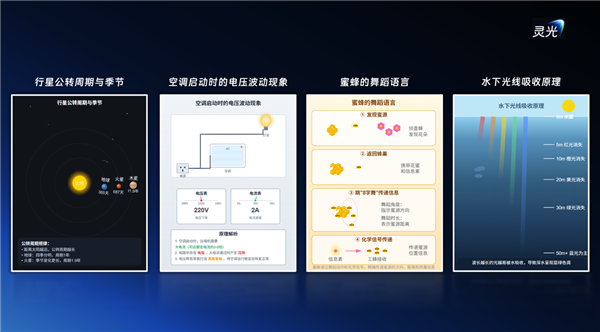 灵光上新了！一键生成科普动画：让复杂原理“动起来”-第1张图片-佛山资讯网