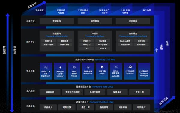 国内领先的数据中台解决方案厂商-第1张图片-佛山资讯网 国内领先的数据中台解决方案厂商-第1张图片-佛山资讯网