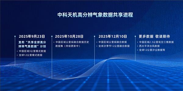 核心指标引领全球 中国企业首次开放1公里气象融合数据-第3张图片-佛山资讯网 核心指标引领全球 中国企业首次开放1公里气象融合数据-第3张图片-佛山资讯网
