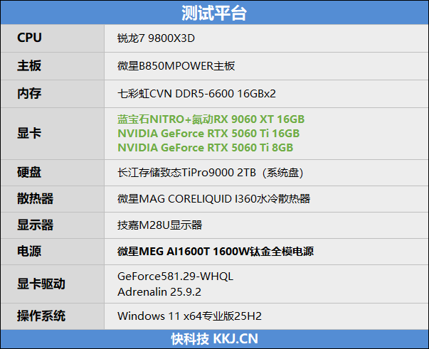 高性价比优势显现 AI性能出众!RX 9060 XT 16GB挑战2款RTX 5060 Ti-第2张图片-佛山资讯网 高性价比优势显现 AI性能出众!RX 9060 XT 16GB挑战2款RTX 5060 Ti-第2张图片-佛山资讯网