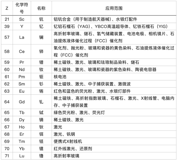 中国稀土优势相对美国究竟有多大 如何让优势进一步拉大-第3张图片-佛山资讯网