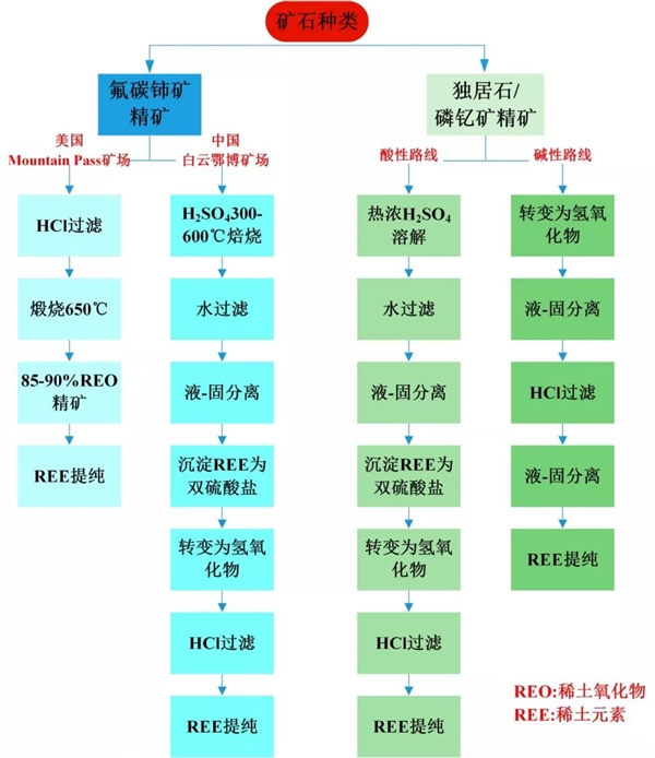 中国稀土优势相对美国究竟有多大 如何让优势进一步拉大-第5张图片-佛山资讯网