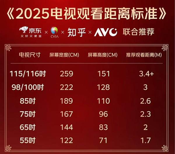 别担心“进不去门、装不上墙”！百吋电视服务升级  3米小户也能放心买-第1张图片-佛山资讯网