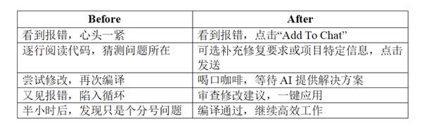 告别深夜改Bug！CodeGenie帮你快速“驯服”鸿蒙编译错误！-第7张图片-佛山资讯网
