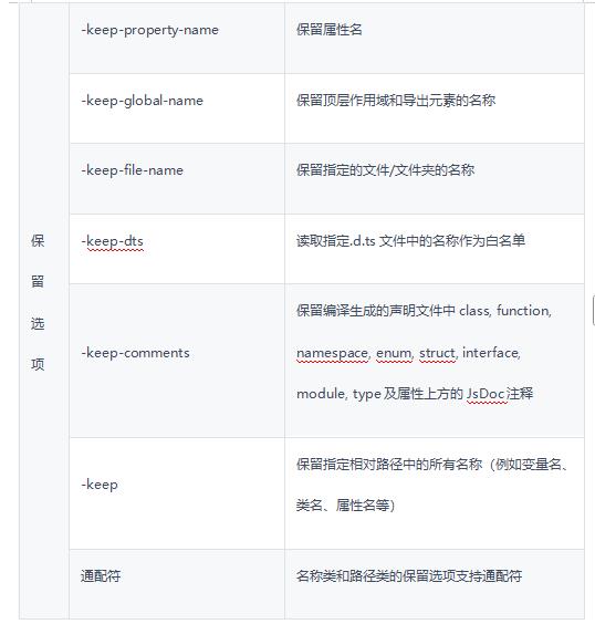 HarmonyOS应用代码混淆技术方案  为你的应用安全保驾护航-第7张图片-佛山资讯网