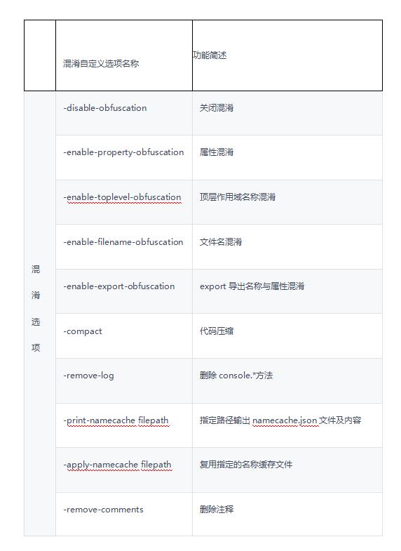 HarmonyOS应用代码混淆技术方案  为你的应用安全保驾护航-第6张图片-佛山资讯网