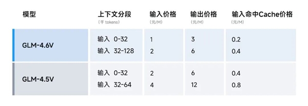 看完最新国产AI写的公众号文章 我慌了-第15张图片-佛山资讯网