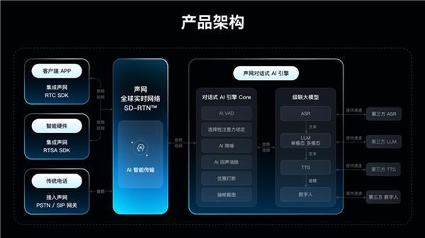 声网对话式 AI 引擎2.0 让 AI 更懂开口时机 支持预注册声纹识别与电话外呼-第1张图片-佛山资讯网 声网对话式 AI 引擎2.0 让 AI 更懂开口时机 支持预注册声纹识别与电话外呼-第1张图片-佛山资讯网