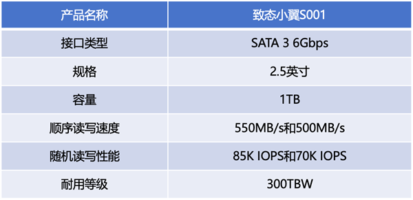 致态小翼S001固态硬盘上手:老机型升级效果立竿见影-第1张图片-佛山资讯网 致态小翼S001固态硬盘上手:老机型升级效果立竿见影-第1张图片-佛山资讯网