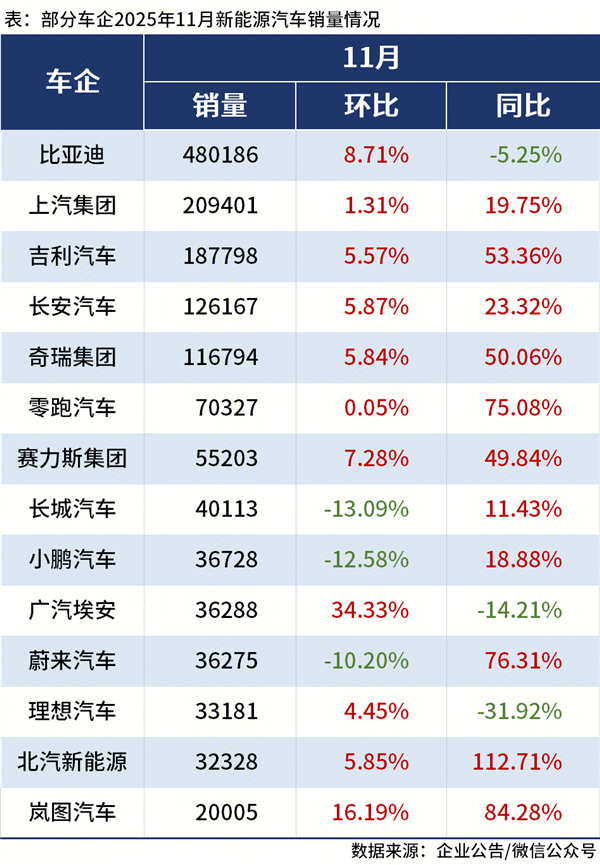 干翻马斯克!英国怎么就成比亚迪海外最大市场了呢-第1张图片-佛山资讯网 干翻马斯克!英国怎么就成比亚迪海外最大市场了呢-第1张图片-佛山资讯网