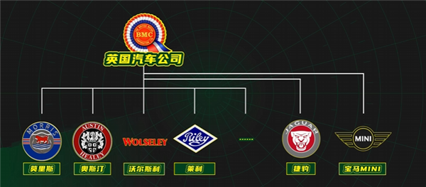 干翻马斯克!英国怎么就成比亚迪海外最大市场了呢-第4张图片-佛山资讯网 干翻马斯克!英国怎么就成比亚迪海外最大市场了呢-第4张图片-佛山资讯网