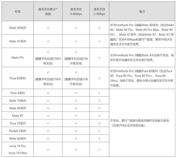 卖1499还挑手机！华为这款TWS耳机到底凭啥-第11张图片-佛山资讯网