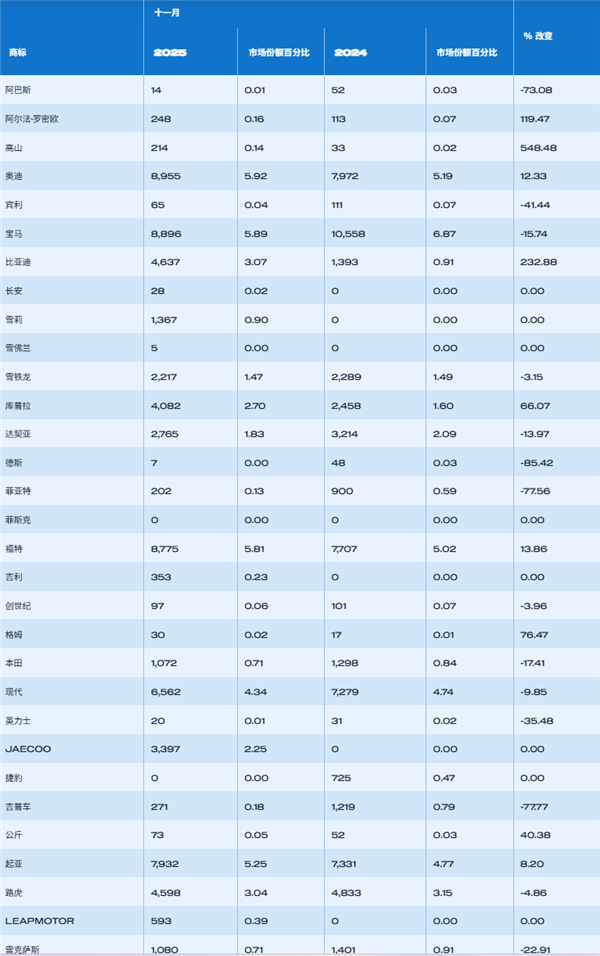 干翻马斯克!英国怎么就成比亚迪海外最大市场了呢-第18张图片-佛山资讯网 干翻马斯克!英国怎么就成比亚迪海外最大市场了呢-第18张图片-佛山资讯网