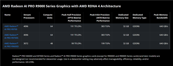 被骗了!AMD D中D新显卡根本不是中国特供-第2张图片-佛山资讯网 被骗了!AMD D中D新显卡根本不是中国特供-第2张图片-佛山资讯网