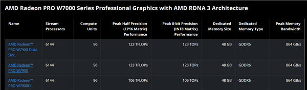 被骗了!AMD D中D新显卡根本不是中国特供-第6张图片-佛山资讯网 被骗了!AMD D中D新显卡根本不是中国特供-第6张图片-佛山资讯网