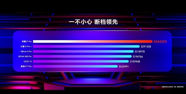 全新“荣耀WIN”系列首曝!双旗舰+超神性能:本月登场-第3张图片-佛山资讯网 全新“荣耀WIN”系列首曝!双旗舰+超神性能:本月登场-第3张图片-佛山资讯网