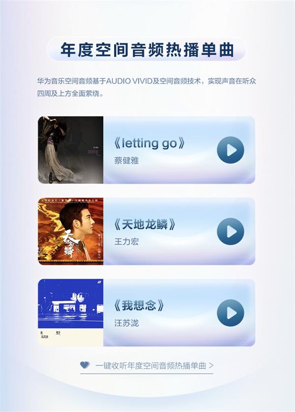 华为音乐鸿蒙年度先锋榜：我的2025音乐时光机-第2张图片-佛山资讯网