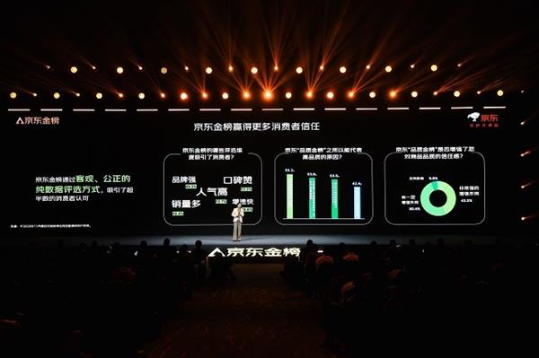 科沃斯滚筒洗地机器人X11 PRO荣获2025京东年度品质金奖-第2张图片-佛山资讯网 科沃斯滚筒洗地机器人X11 PRO荣获2025京东年度品质金奖-第2张图片-佛山资讯网