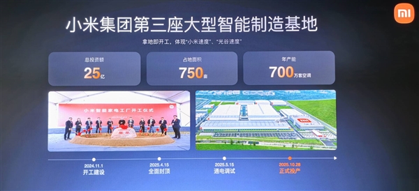 开工建设不到一年就投产!小米智能家电工厂年产能700万套空调-第1张图片-佛山资讯网 开工建设不到一年就投产!小米智能家电工厂年产能700万套空调-第1张图片-佛山资讯网