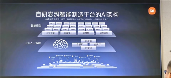 开工建设不到一年就投产!小米智能家电工厂年产能700万套空调-第3张图片-佛山资讯网 开工建设不到一年就投产!小米智能家电工厂年产能700万套空调-第3张图片-佛山资讯网