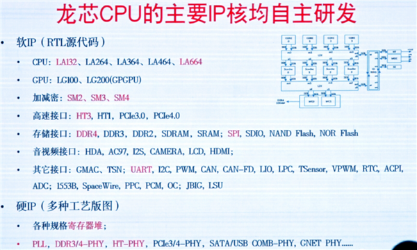 真正自主龙芯授权！俄罗斯全新CPU首次公开：最高64核心2.0GHz-第3张图片-佛山资讯网
