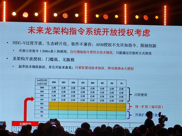 真正自主龙芯授权！俄罗斯全新CPU首次公开：最高64核心2.0GHz-第2张图片-佛山资讯网
