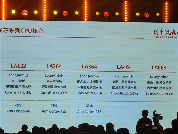真正自主龙芯授权！俄罗斯全新CPU首次公开：最高64核心2.0GHz-第4张图片-佛山资讯网