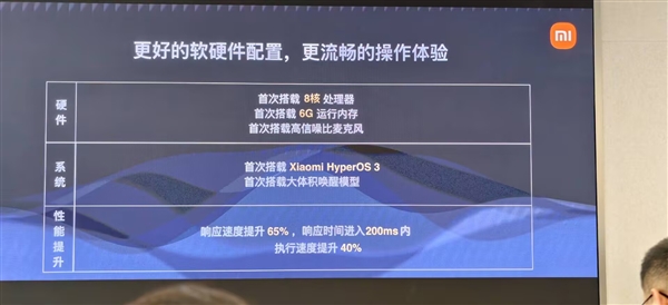 小米智能家庭屏11发布:首搭HyperOS 3 毫秒级响应-第6张图片-佛山资讯网 小米智能家庭屏11发布:首搭HyperOS 3 毫秒级响应-第6张图片-佛山资讯网