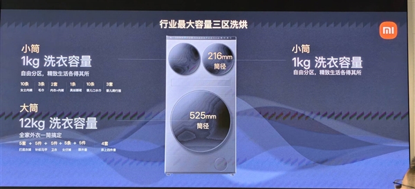 专为大家庭打造 一机全洗！小米推出米家三区洗衣机Pro洗烘14kg-第3张图片-佛山资讯网