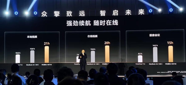 华为擎云HM740新一代鸿蒙电脑发布：全链路自主可控！21小时超长续航-第5张图片-佛山资讯网