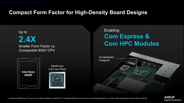 AMD发布EPYC嵌入式2005系列处理器:友商一半功耗、频率高35%-第3张图片-佛山资讯网 AMD发布EPYC嵌入式2005系列处理器:友商一半功耗、频率高35%-第3张图片-佛山资讯网
