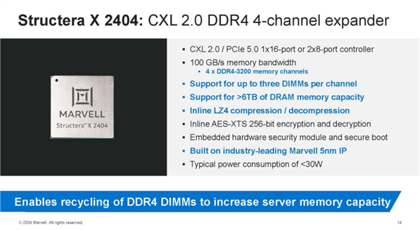 DDR5价格太贵 Marvell DDR4扩容神器来了:轻松增加1.5TB容量-第1张图片-佛山资讯网 DDR5价格太贵 Marvell DDR4扩容神器来了:轻松增加1.5TB容量-第1张图片-佛山资讯网