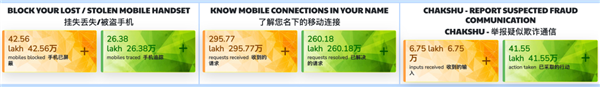因一个骚操作 印度的反诈APP被全民抵制了-第11张图片-佛山资讯网