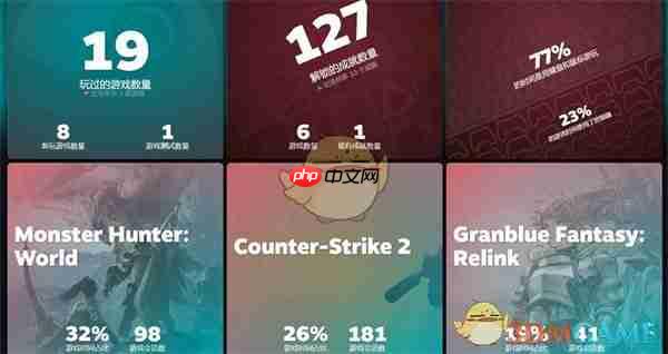 《steam》2024年度回顾查看位置介绍-第2张图片-佛山资讯网 《steam》2024年度回顾查看位置介绍-第2张图片-佛山资讯网